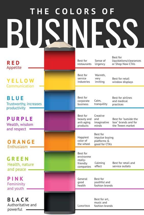Infographic about the meanings of colors