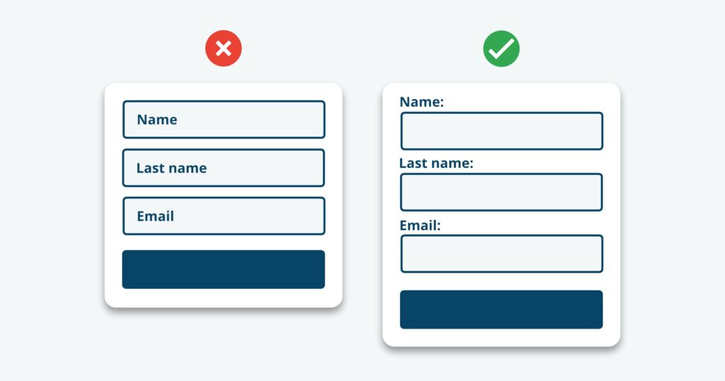 Diagram showing where to place contact form labels